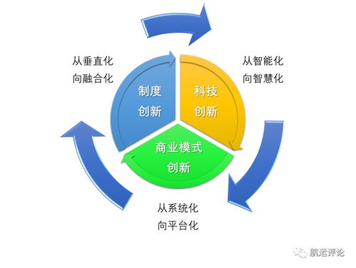 全球港航业迈入数字化新纪元 2018版信息化发展报告深度解读