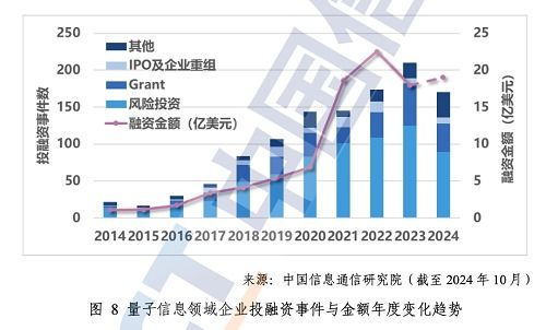 量子信息技术发展与应用研究报告（2024）解读 中国信通院勾勒未来科技蓝图