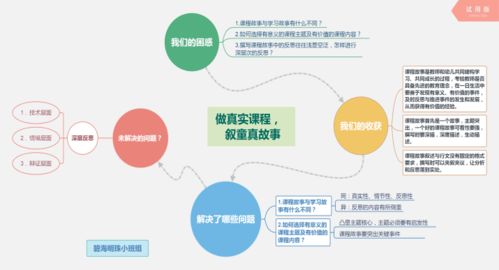 信息技术促发展，智慧教育展魅力——区中心幼儿园信息技术应用能力提升工程2.0实践探索