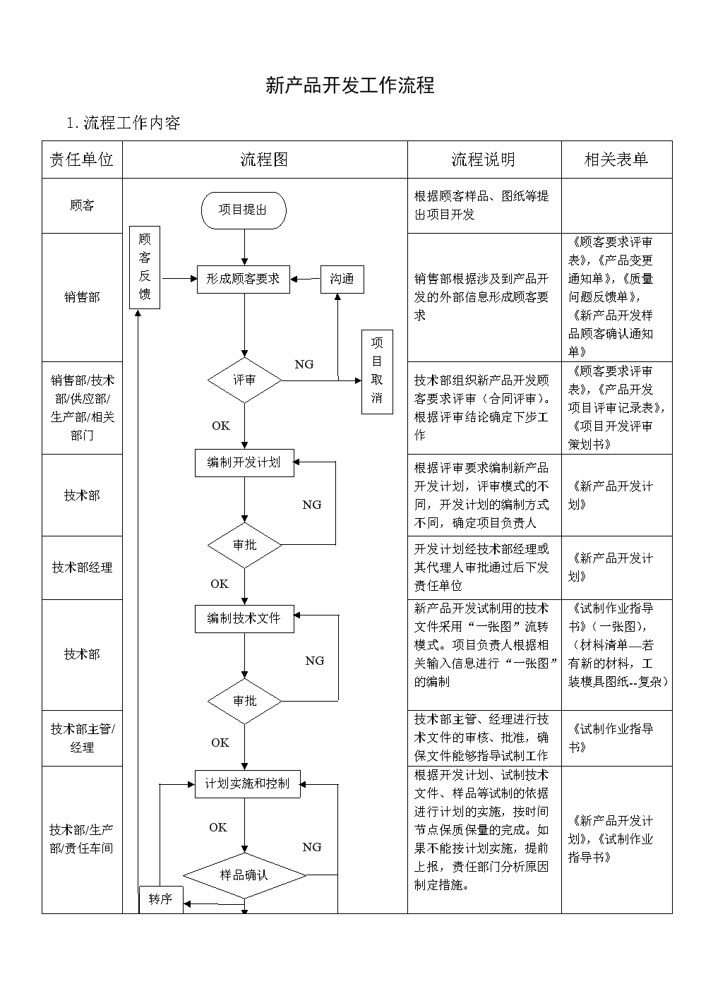 融合信息技术咨询的新产品开发工作流程优化