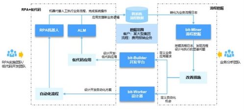 好买财富 以专业与科技，赋能基金、私募与信托投资新生态