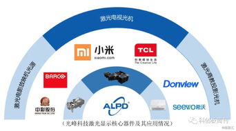 科创板第二批受理名单揭晓 量子通信企业入围，信息技术咨询迎来新机遇